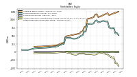 Retained Earnings Accumulated Deficit