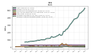 Intangible Assets Net Excluding Goodwill