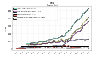 Intangible Assets Net Excluding Goodwill