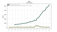 Cash And Cash Equivalents At Carrying Value