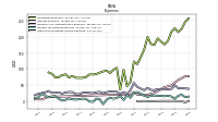 Other Nonoperating Income Expense