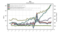 Other Comprehensive Income Loss Net Of Tax