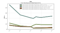 Lessee Operating Lease Liability Payments Due Next Twelve Months