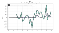 Payments For Repurchase Of Common Stock