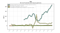 Amortization Of Financing Costs And Discounts