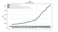 Intangible Assets Net Excluding Goodwill
