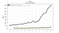 Deferred Income Tax Liabilities Net