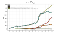 Accumulated Other Comprehensive Income Loss Net Of Tax