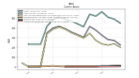 Accounts Receivable Net Current