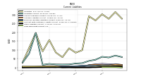 Contract With Customer Liability Current