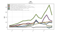 Other Nonoperating Income Expense