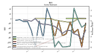 Operating Income Loss