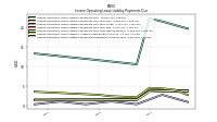 Lessee Operating Lease Liability Payments Remainder Of Fiscal Year