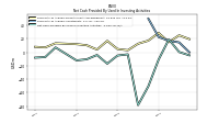 Net Cash Provided By Used In Investing Activities