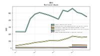 Other Assets Noncurrent