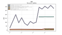 Other Liabilities Noncurrent