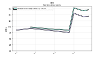 Operating Lease Liability Noncurrent