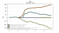 Retained Earnings Accumulated Deficit