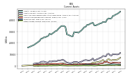 Other Assets Current