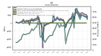 Other Comprehensive Income Loss Net Of Tax