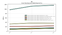 Lessee Operating Lease Liability Payments Due Year Four