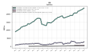 Dividends Payable Current And Noncurrent