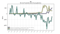 Net Cash Provided By Used In Financing Activities