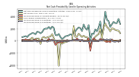 Increase Decrease In Inventories