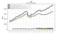 Deferred Income Tax Assets Net