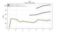 Operating Lease Liability Current