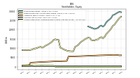 Accumulated Other Comprehensive Income Loss Net Of Tax