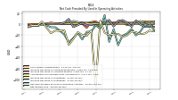 Net Income Loss
