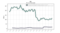 Allowance For Doubtful Accounts Receivable Current