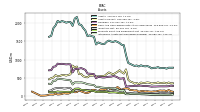 Intangible Assets Net Excluding Goodwill