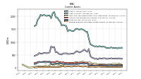 Prepaid Expense And Other Assets Current