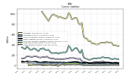 Taxes Payable Current