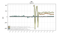 Other Nonoperating Income Expense