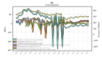 Other Comprehensive Income Loss Net Of Tax