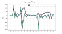 Net Cash Provided By Used In Financing Activities