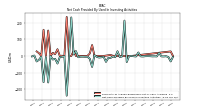 Net Cash Provided By Used In Investing Activities