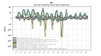 Increase Decrease In Prepaid Deferred Expense And Other Assets