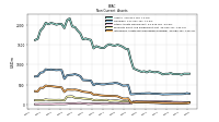 Intangible Assets Net Excluding Goodwill