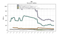 Pension And Other Postretirement Defined Benefit Plans Liabilities Noncurrent