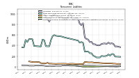 Deferred Income Tax Liabilities Net