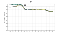 Weighted Average Number Of Shares Outstanding Basic