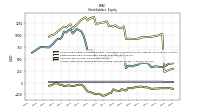 Accumulated Other Comprehensive Income Loss Net Of Tax