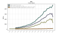 Prepaid Expense And Other Assets Current