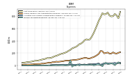 Income Tax Expense Benefit