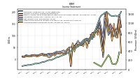 Net Income Loss