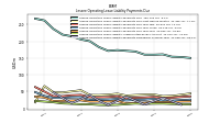 Lessee Operating Lease Liability Undiscounted Excess Amount